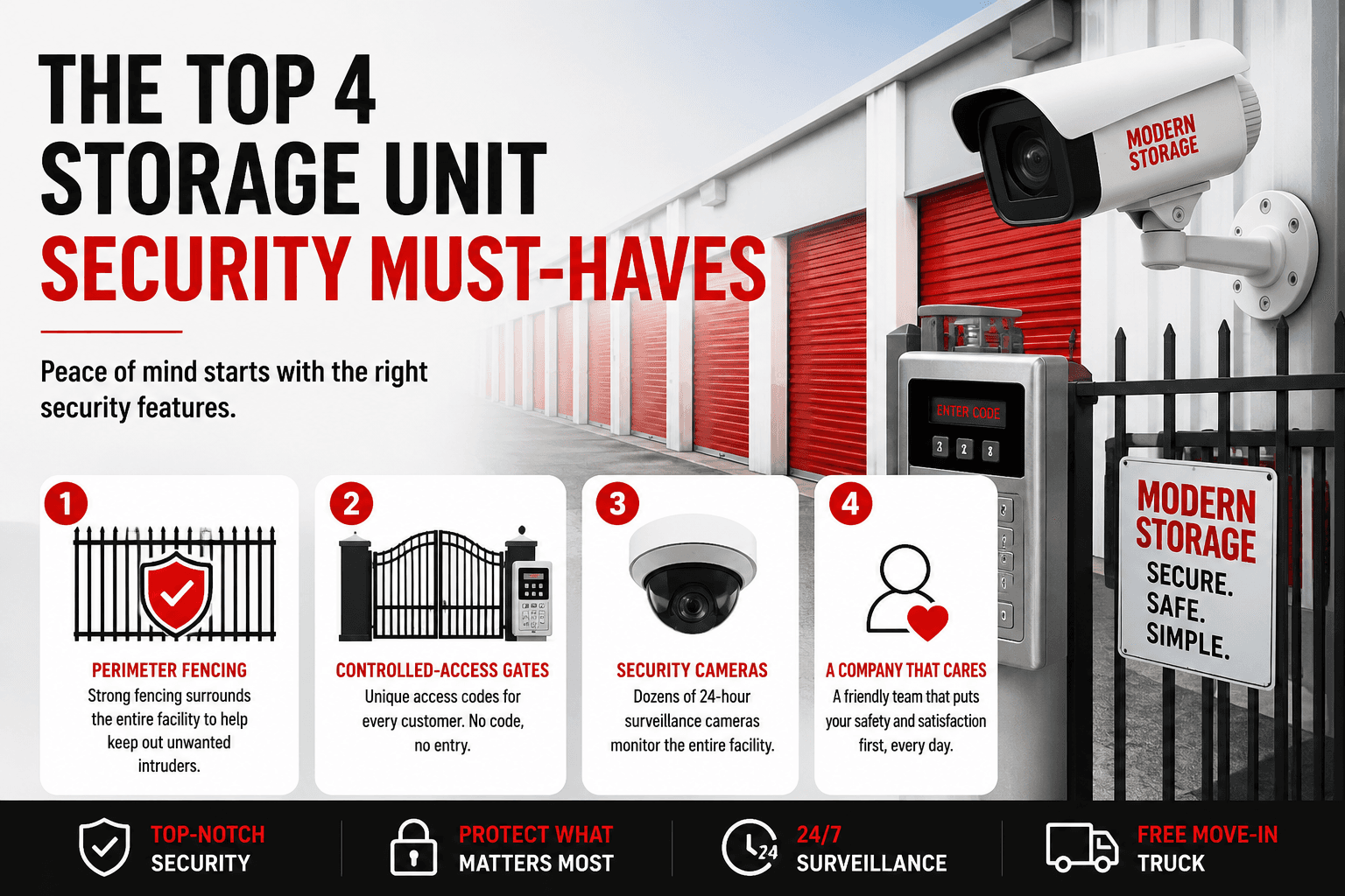 Secure Modern Storage facility with perimeter fencing, gated access, surveillance cameras, and secure storage units.