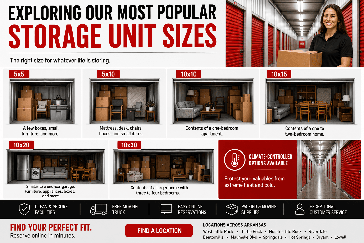 Comparison of popular self-storage unit sizes from 5x5 to 10x30 with example layouts and climate-controlled options.